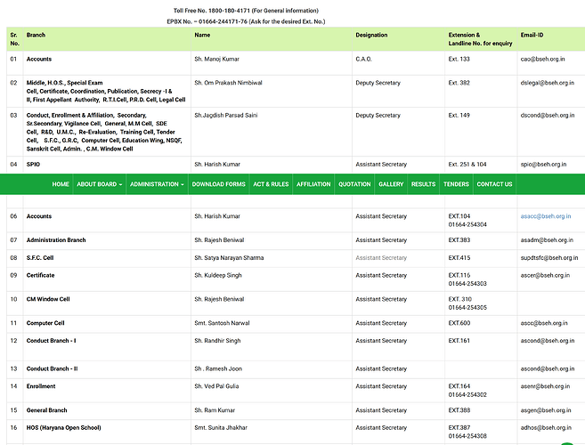 A table lists the branches, names, designations, extension numbers, and email IDs of the staff at an organization, likely a government office. (Captioned by AI)